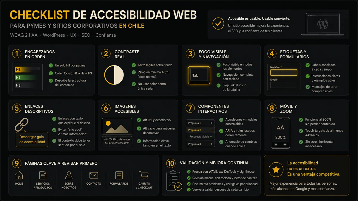 Checklist final de accesibilidad web para WordPress con headings correctos, formularios claros, foco visible y pruebas de teclado