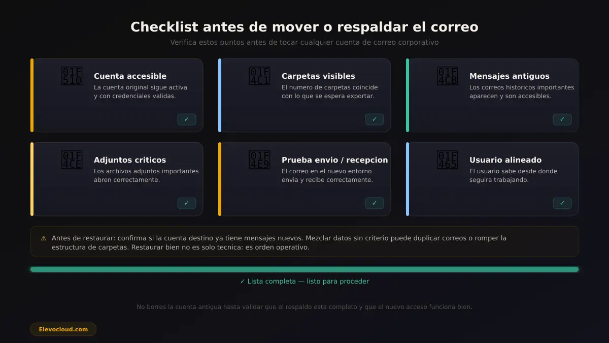 Checklist de migracion de correo con respaldo previo, carpetas, adjuntos y validacion final