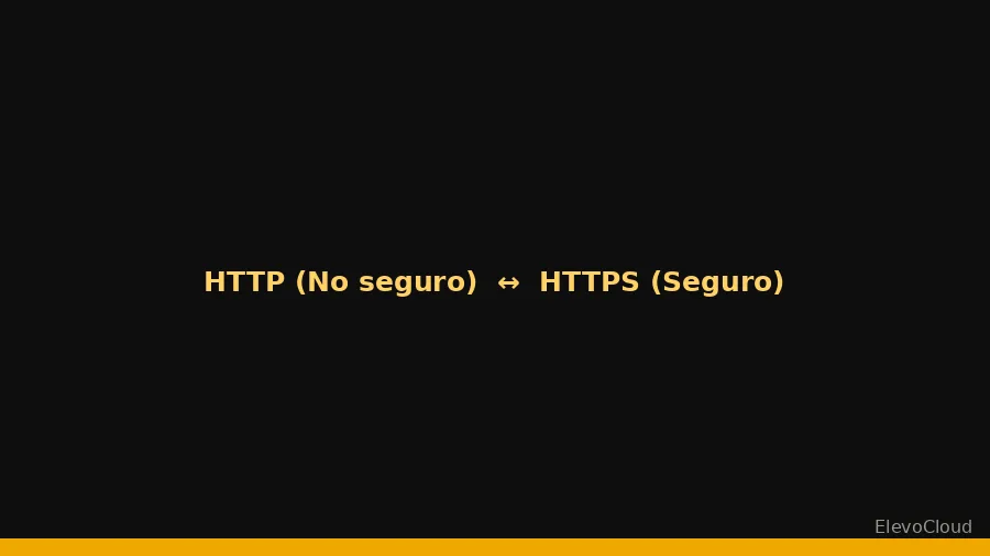 Diferencia entre HTTP sin SSL (no seguro) y HTTPS con SSL (candado) en el navegador Chrome