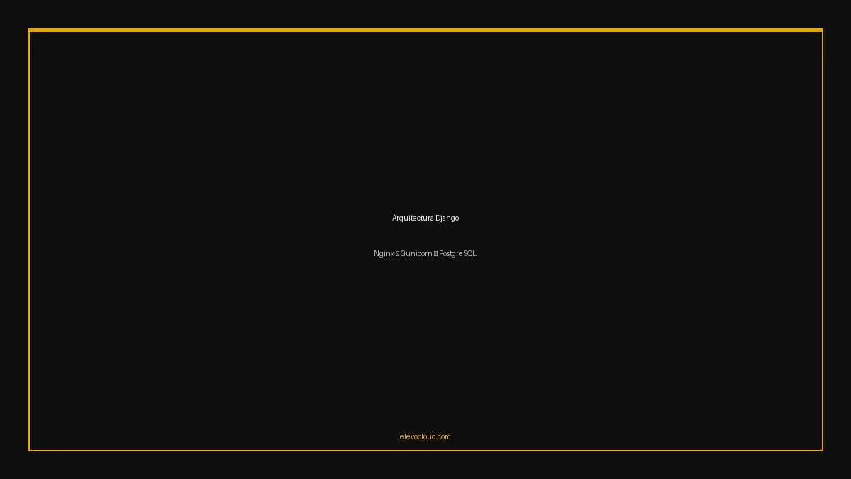 Arquitectura Django en producción: Nginx → Gunicorn → Django → PostgreSQL