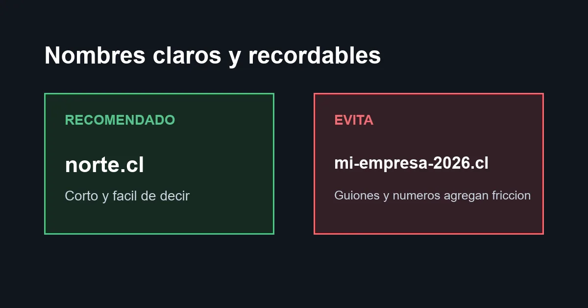 Ejemplos de dominios corporativos bien nombrados en Chile: cortos, pronunciables, sin guiones ni números