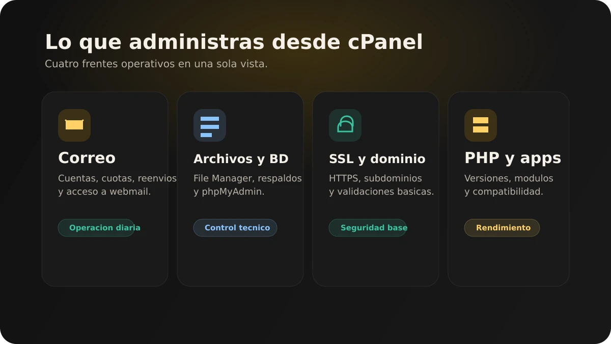 Panel operativo con modulos de correo, archivos, bases de datos y selector de PHP dentro de una interfaz de hosting con cPanel