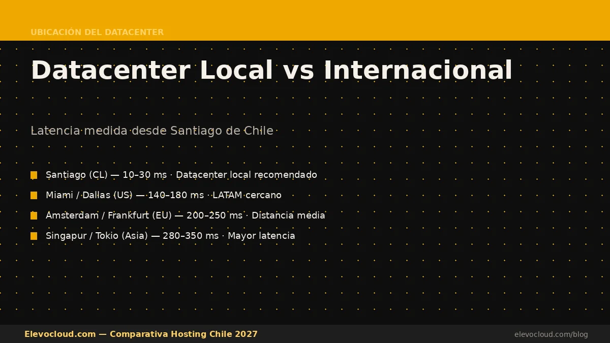 Mapa de datacenters disponibles para hosting en Chile: ubicaciones en Santiago y puntos internacionales de LATAM