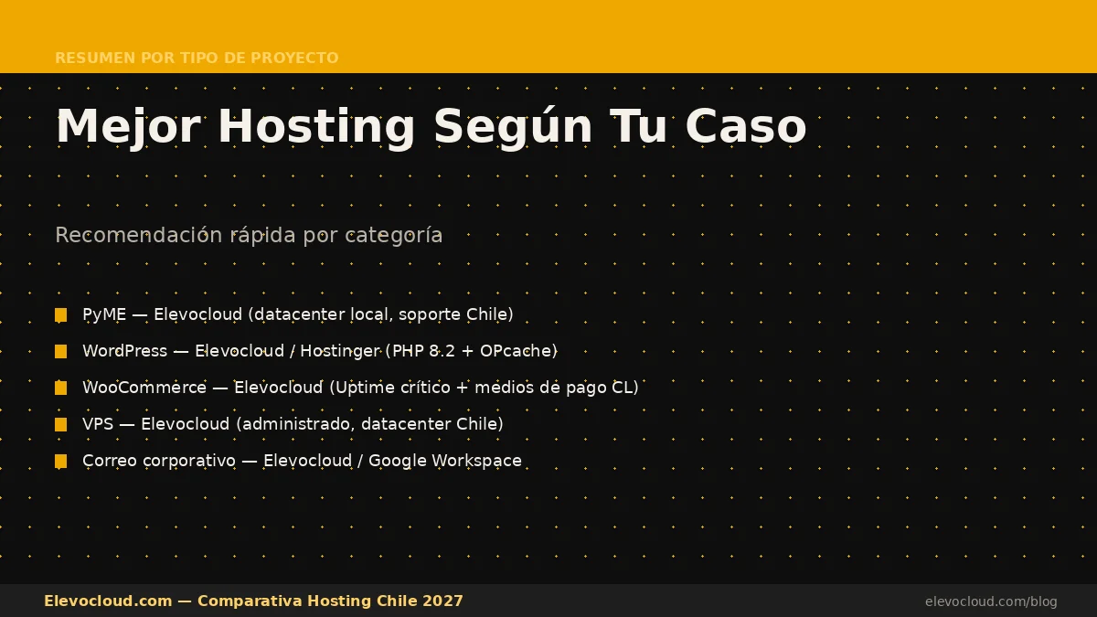 Tabla resumen de mejor hosting por tipo de proyecto en Chile 2027: pyme, WordPress, WooCommerce, VPS y correo corporativo