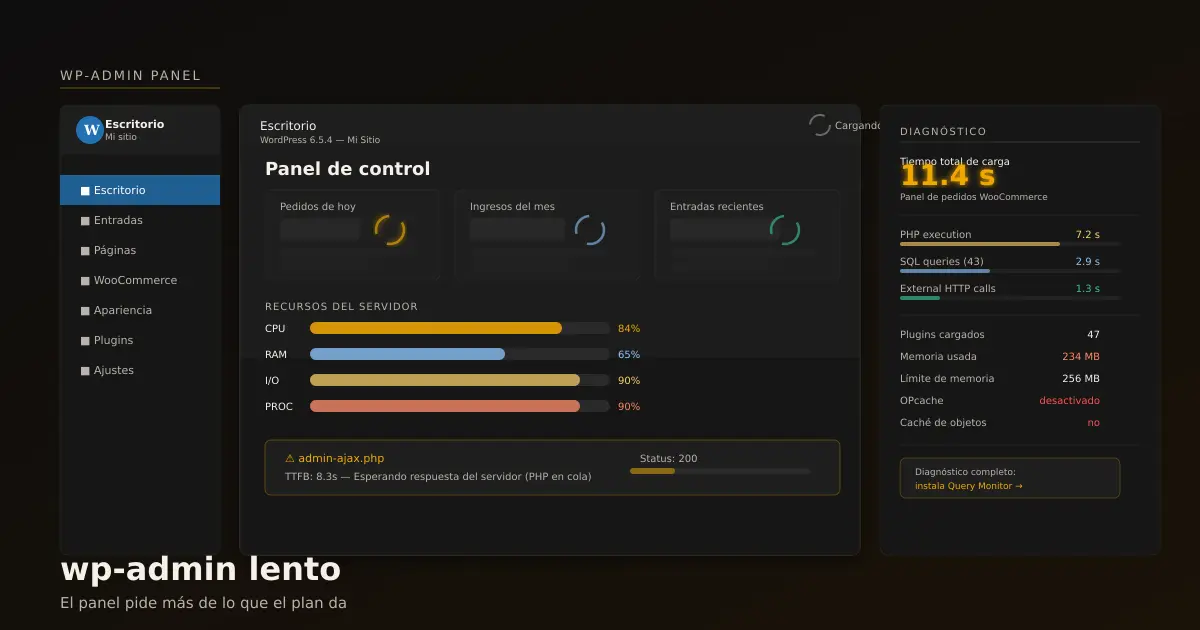 WordPress admin lento: causas reales y cómo solucionarlo